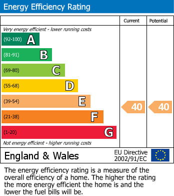 EPC Graph for Flat 1, 71 Marlborough Road, Broomhill, Sheffield