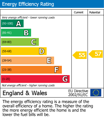 EPC Graph for Flat 4, 11 Lawson Road, Sheffield