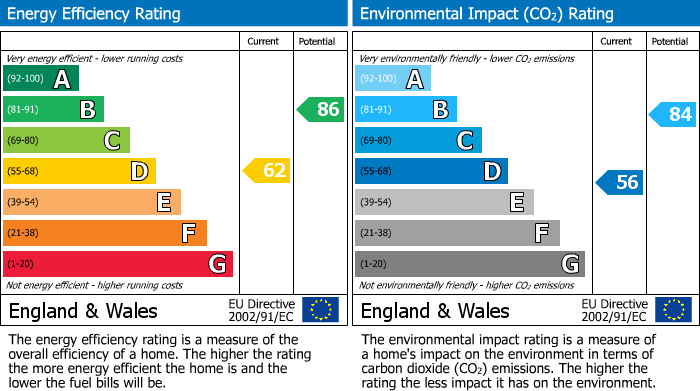 EPC Graph for 12 Mona Road, Crookes, Sheffield