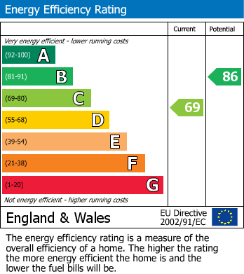 EPC Graph for 44 Leamington Street, Crookesmoor