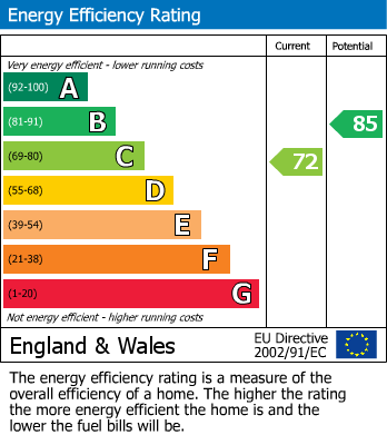 EPC Graph for 29 Club Street, Sheffield