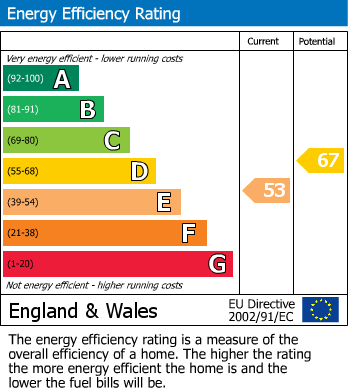 EPC Graph for 199 Crookes Valley Road, Sheffield