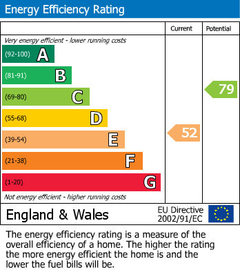 EPC Graph for 55 Marlborough Road, Sheffield