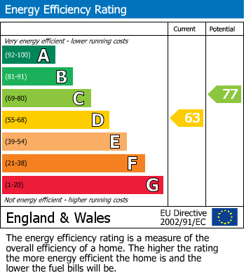 EPC Graph for 14 Ashgate Road, Sheffield